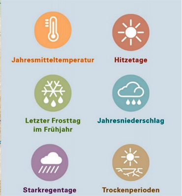 Grafik der Klimaregionen in Bayern und Piktogramme